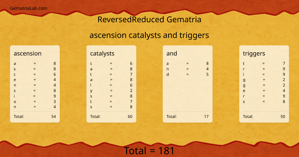 ascension catalysts and triggers in reversedReduced Gematria
